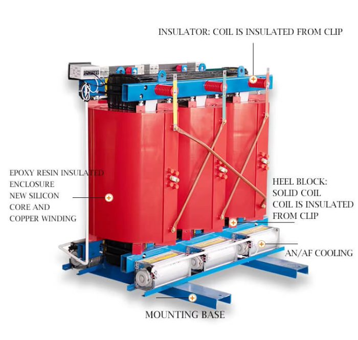 Manufacturer Direct Supply 50kVA 80kVA 100 KVA 10kv 400v 3 Phase Dry ...